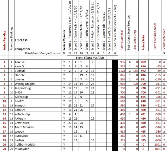 series rankings_5.jpg