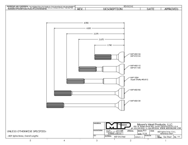 mip lengths.jpg