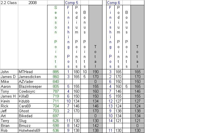 2.2 Point series upload.JPG