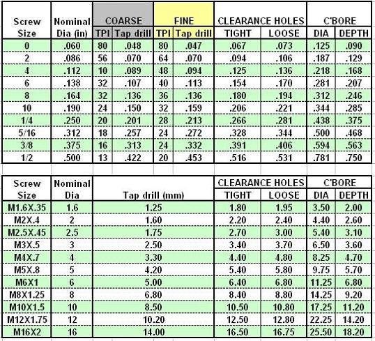tap chart.JPG