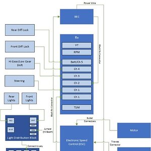 Media 'TRX 4 Wiring Diagram Upload' in album 'Traxxas ‘79 Chevy K5 Blazer'