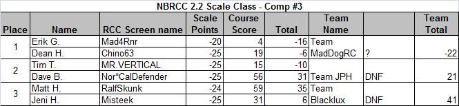 NBRCC22ScaleComp32009.jpg