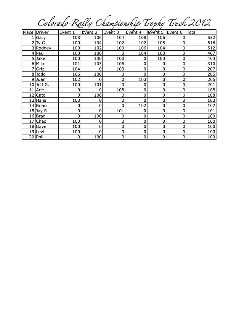 CRCTTtotals.jpg