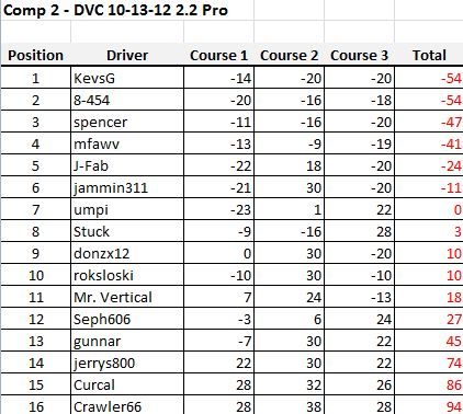 Comp222ProResults.jpg