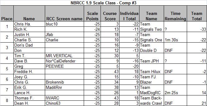 NBRCC19ScaleComp32009.jpg