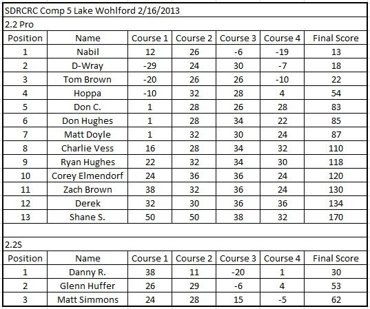 Comp5scores2013_zpsb610b96a.jpg