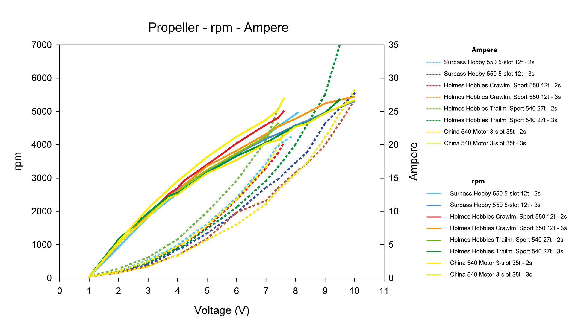 930953-propeller-rpm-amp-all-1920-jpg