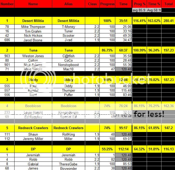 ultra4-laststand-teams.jpg