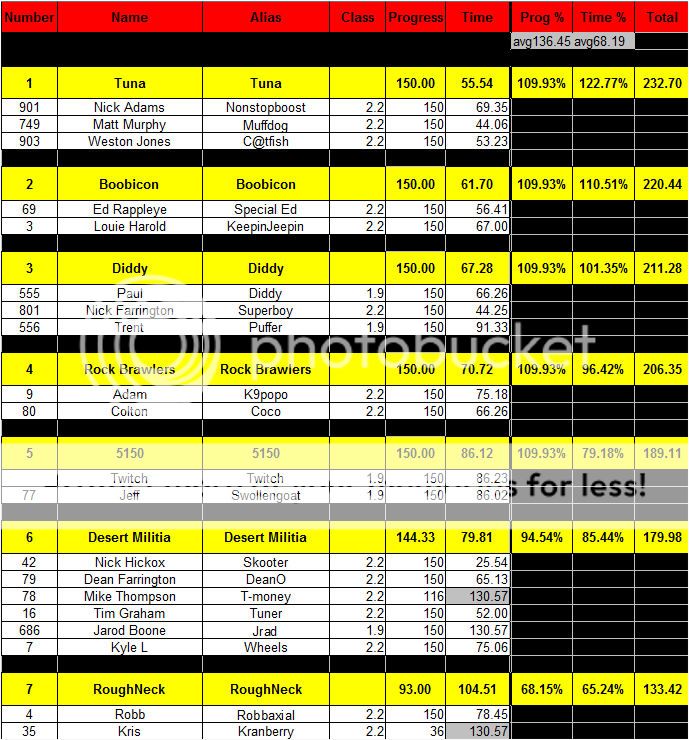 2012-Cedar-Ultra4Teams.jpg